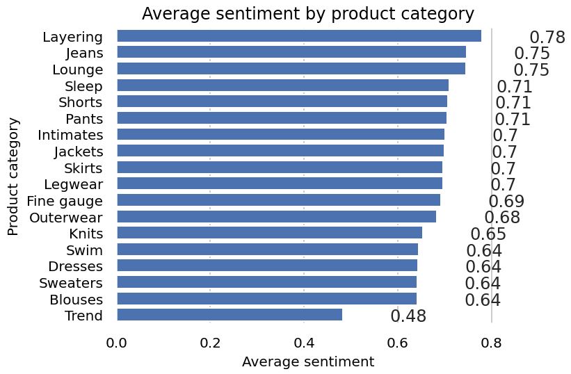 avg_sentiment.JPG